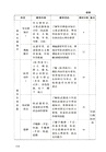 51.國防教育法一本通(第九版)（簡體書）