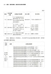 趨勢、創新與破局：基金投資法律實務精要（簡體書）