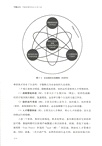 不息之力：穿越逆境的組織生存之道（簡體書）
