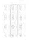 區域高鐵網絡發展對董監高勞動力市場的影響研究（簡體書）