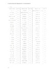 區域高鐵網絡發展對董監高勞動力市場的影響研究（簡體書）