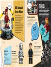LEGO Marvel Secrets of the Avengers (附Lego人偶)(美國版)