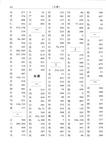 商務漢字精解字典