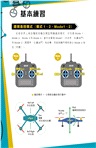 航拍機飛行操作入門指南