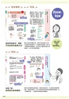 發燒、過敏都不怕！圖解小兒照護速查百寶書